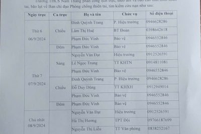 PHÂN CÔNG LỊCH TRỰC BAN PHÒNG CHỐNG BÃO SỐ 3