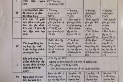 CÁC BIỂU MẪU CÔNG KHAI THEO THÔNG TƯ 36/2017/TT/BGDĐT CỦA BỘ GIÁO DỤC
